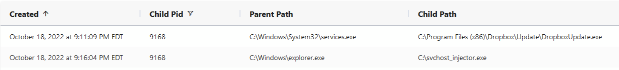 Processes started with pid 9168
